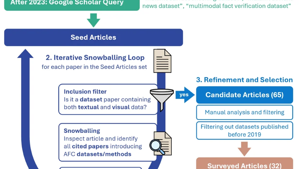 Source Hierarchy and Independent Testing Lab Auditing Standards
